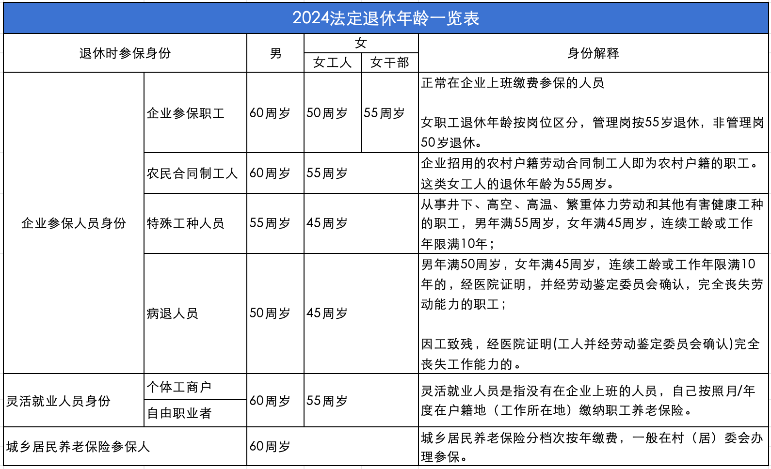 高地人才退休年龄表